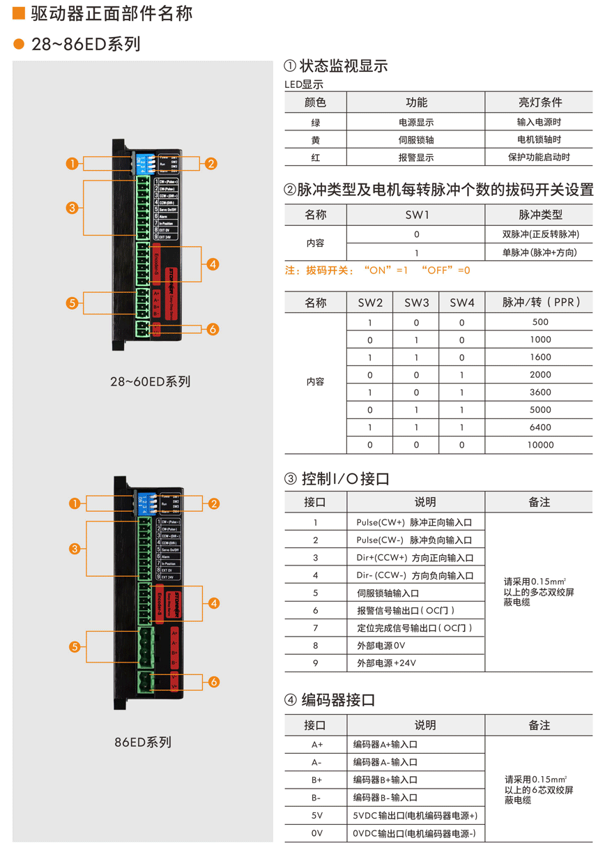 步進伺服驅動器