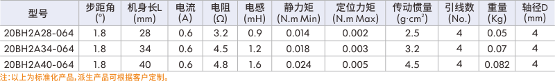 步進(jìn)伺服電機(jī)