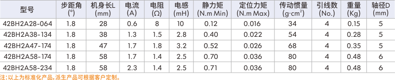 步進(jìn)伺服電機(jī)