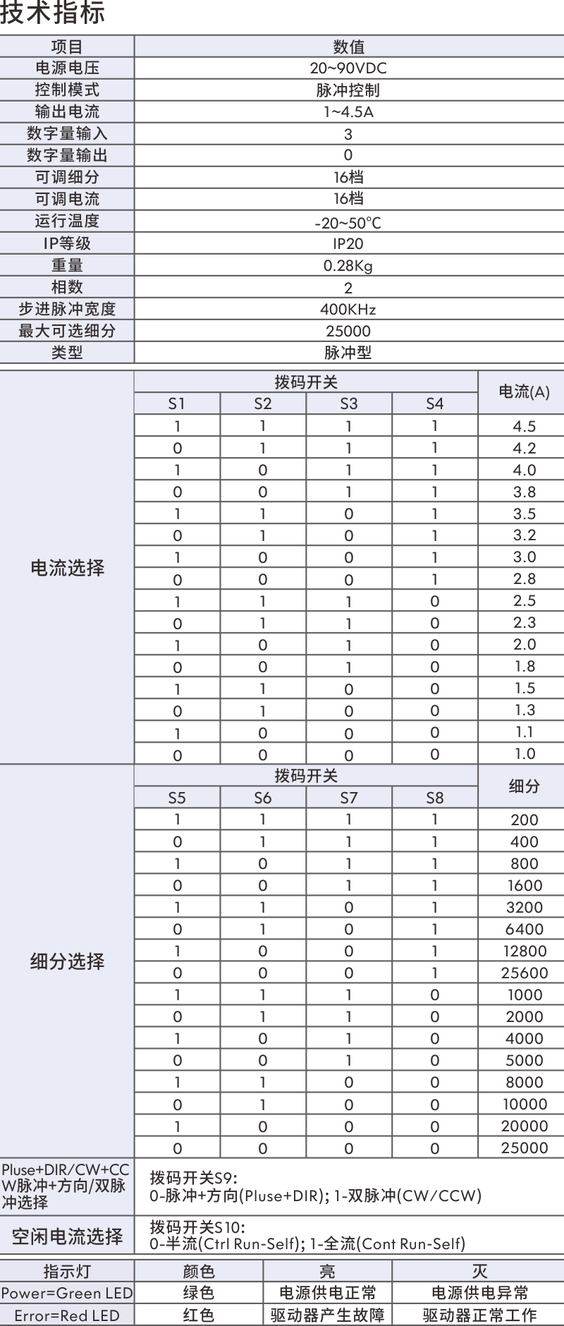 伺服驅(qū)動(dòng)器