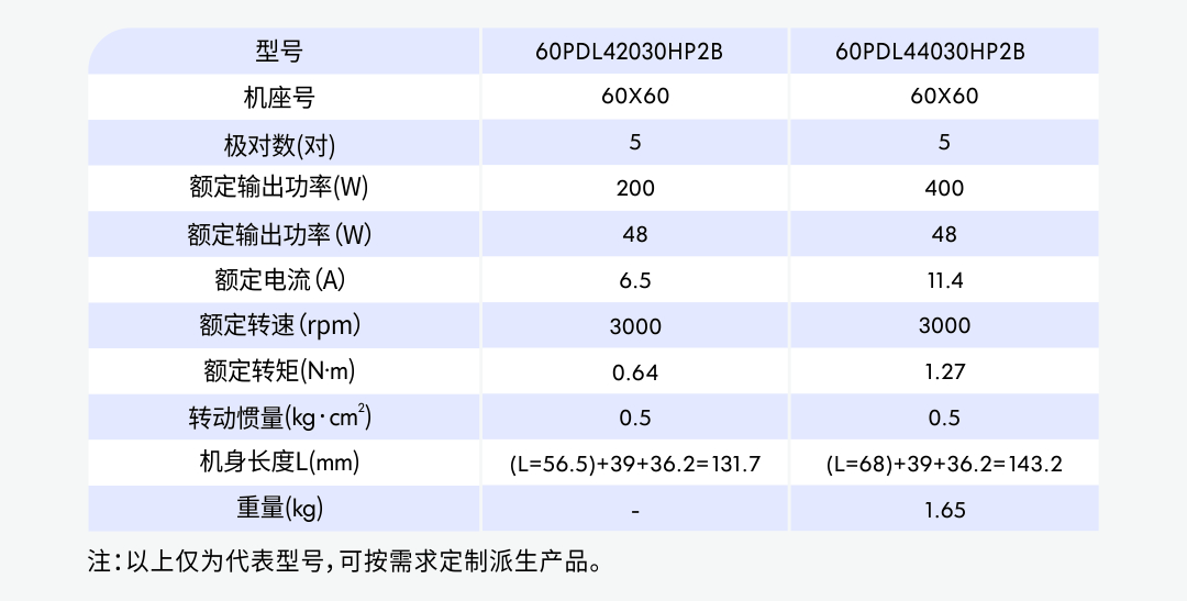 60剎車參數(shù).jpg