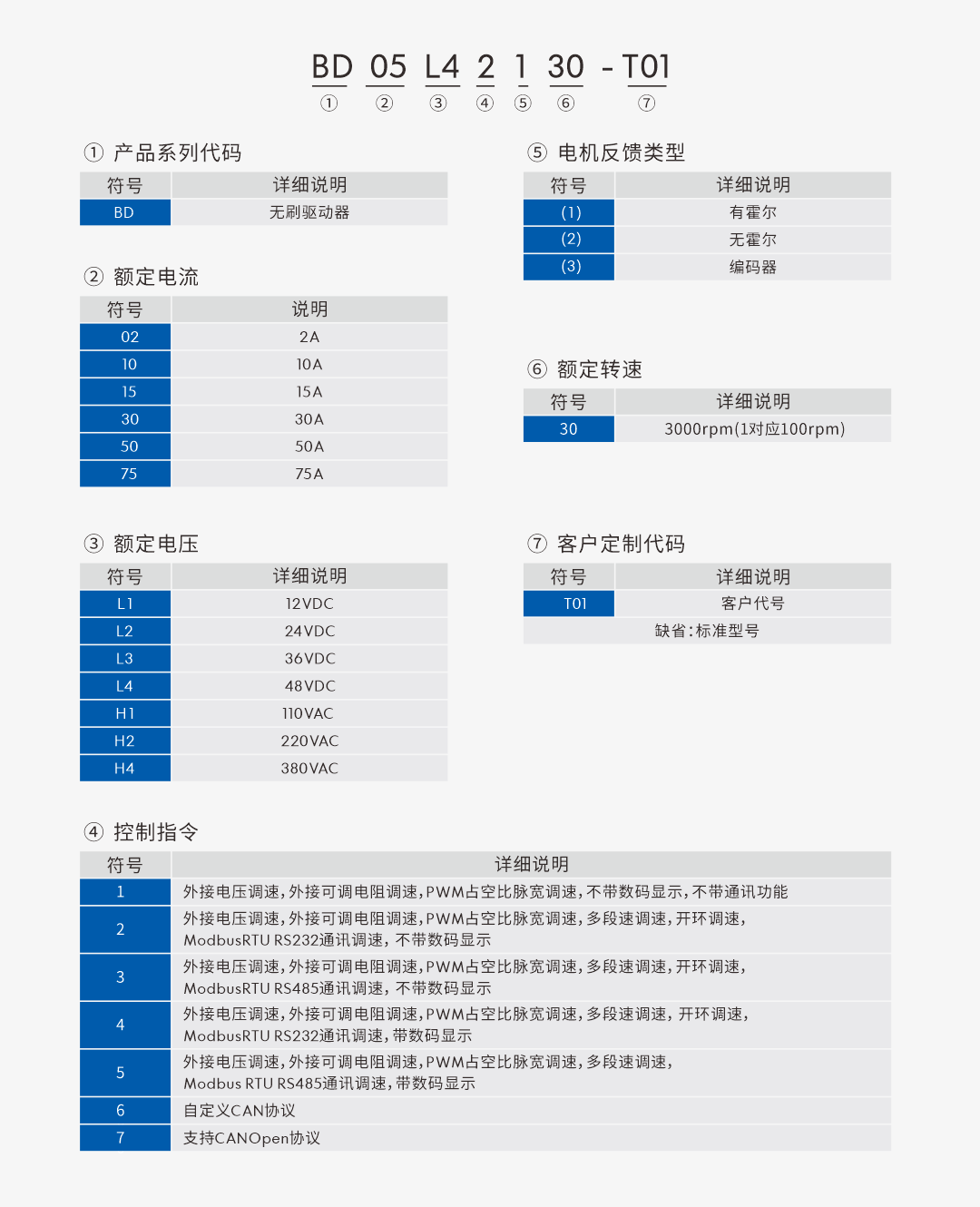 1764573344861237.png 無刷驅(qū)動器型號.png