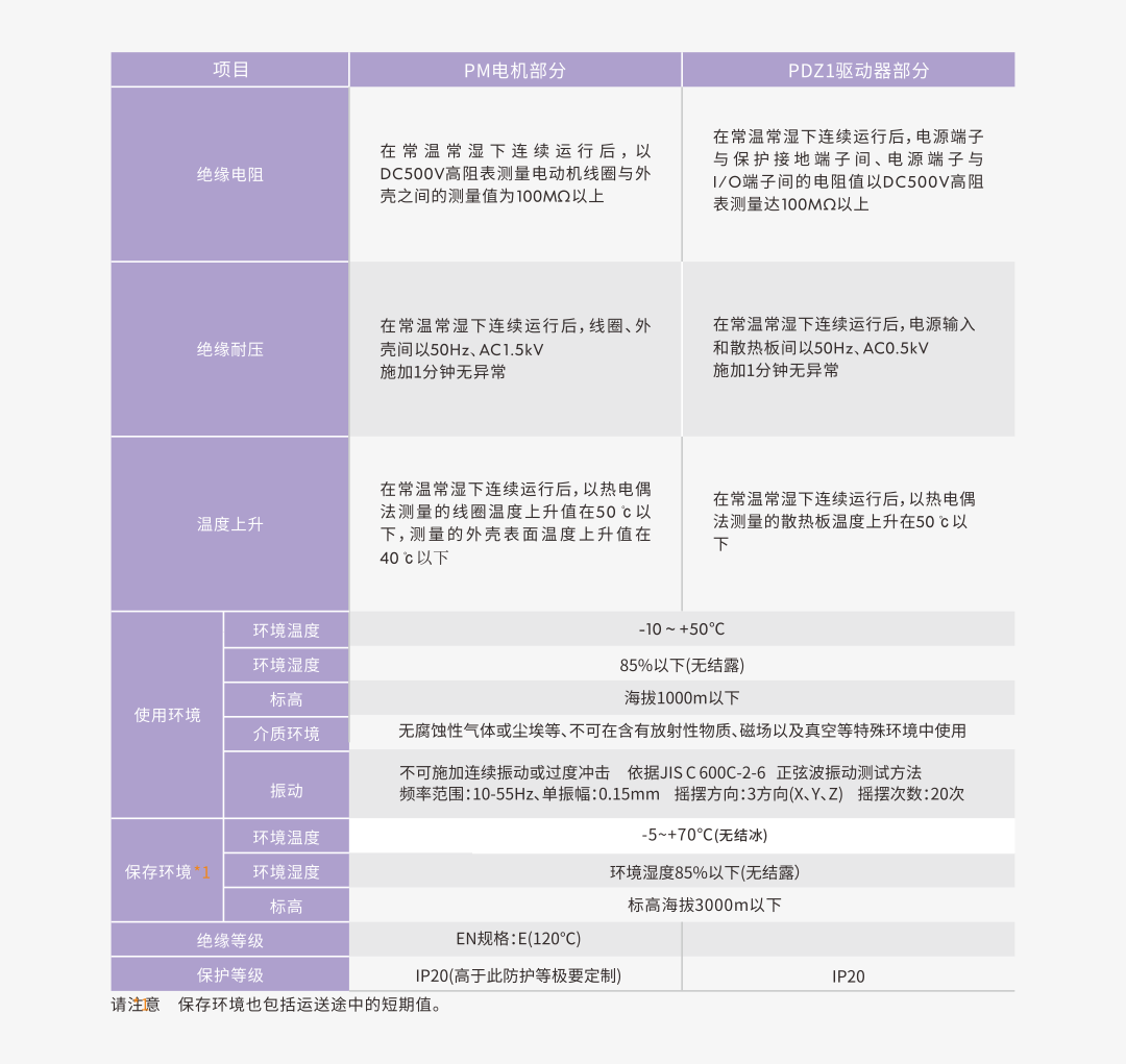 伺服技術(shù)參數(shù).png
