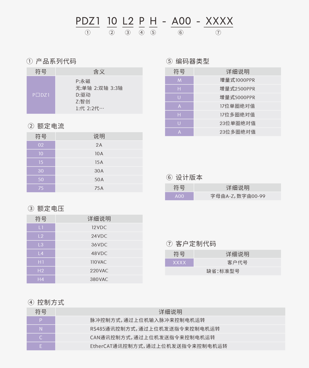 驅(qū)動器型號命名.png