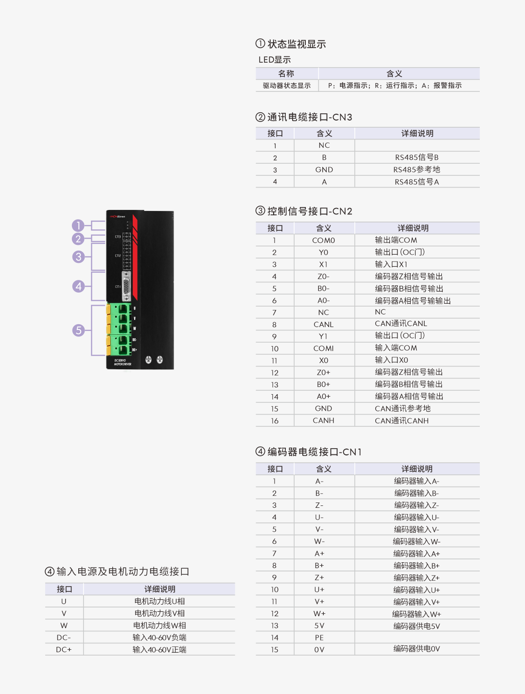 賽特 驅(qū)動(dòng)器75A.png